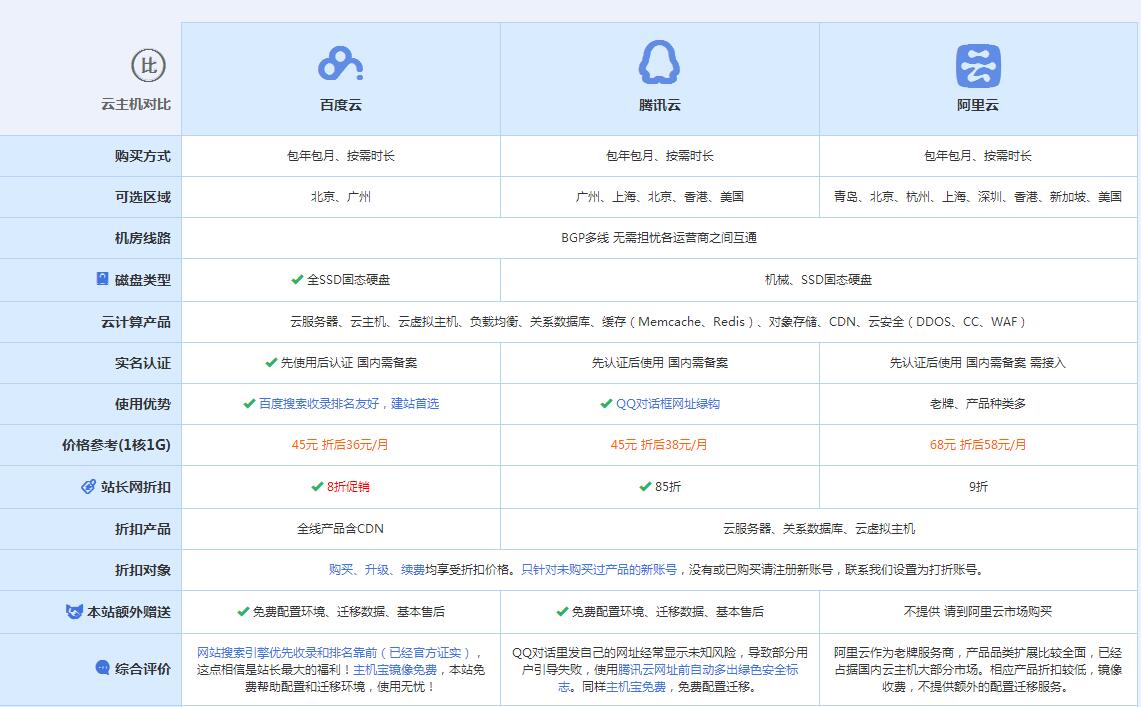 高台云主机代理对比.jpg
